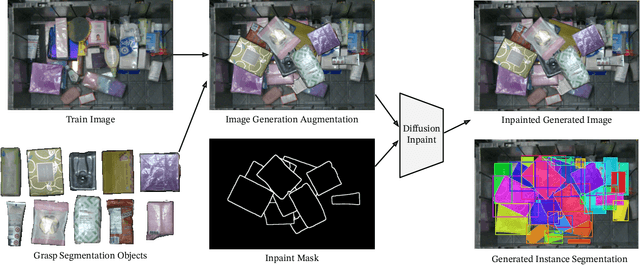 Figure 3 for Self-Supervised Instance Segmentation by Grasping