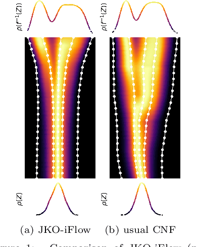Figure 1 for Invertible normalizing flow neural networks by JKO scheme