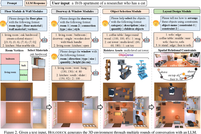 Figure 2 for Holodeck: Language Guided Generation of 3D Embodied AI Environments
