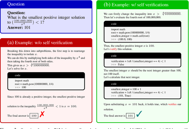 Figure 4 for Solving Challenging Math Word Problems Using GPT-4 Code Interpreter with Code-based Self-Verification