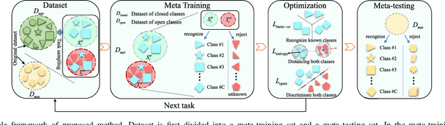 Figure 1 for An Entropy-Awareness Meta-Learning Method for SAR Open-Set ATR