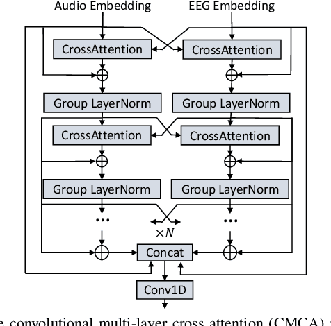 Figure 2 for Sparsity-Driven EEG Channel Selection for Brain-Assisted Speech Enhancement