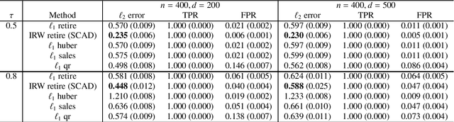 Figure 3 for Retire: Robust Expectile Regression in High Dimensions