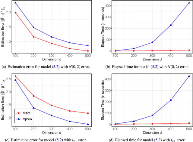 Figure 2 for Retire: Robust Expectile Regression in High Dimensions
