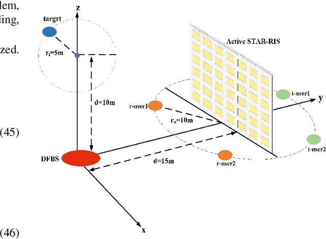 Figure 2 for Joint Beamforming Optimization for Active STAR-RIS Assisted ISAC systems