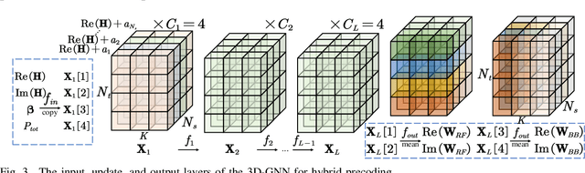 Figure 3 for Multidimensional Graph Neural Networks for Wireless Communications
