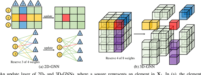 Figure 4 for Multidimensional Graph Neural Networks for Wireless Communications