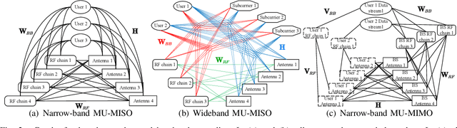 Figure 2 for Multidimensional Graph Neural Networks for Wireless Communications