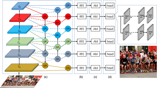 Figure 1 for EfficientFace: An Efficient Deep Network with Feature Enhancement for Accurate Face Detection