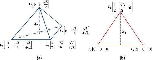 Figure 3 for Analysis on Multi-robot Relative 6-DOF Pose Estimation Error Based on UWB Range