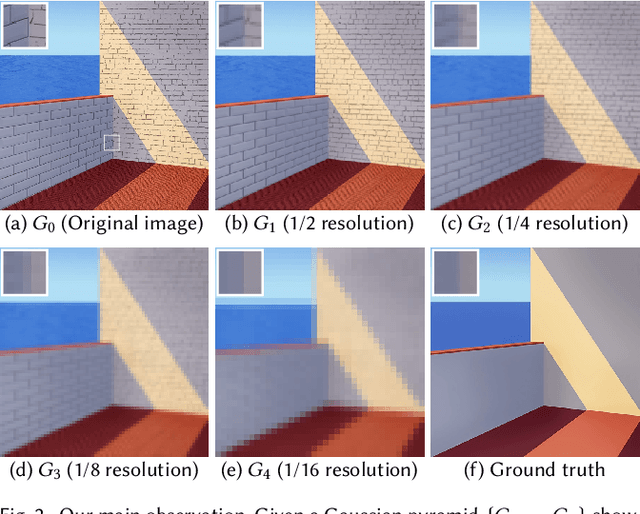Figure 2 for Pyramid Texture Filtering