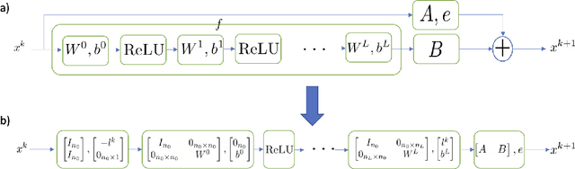 Figure 1 for Automated Reachability Analysis of Neural Network-Controlled Systems via Adaptive Polytopes