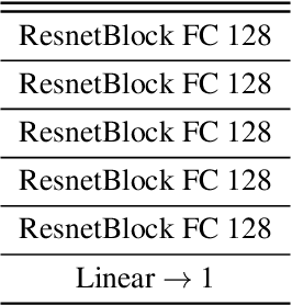 Figure 3 for SE(3)-Equivariant Relational Rearrangement with Neural Descriptor Fields