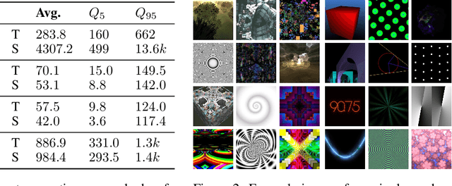 Figure 2 for Procedural Image Programs for Representation Learning