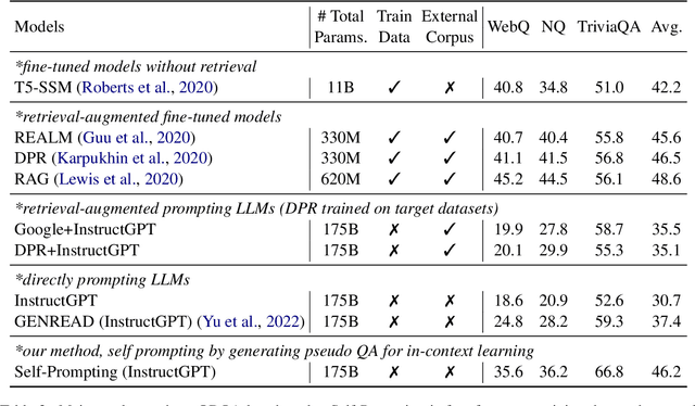 Figure 3 for Self-Prompting Large Language Models for Open-Domain QA