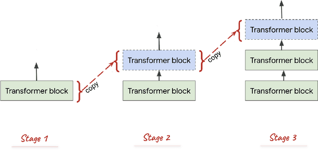 Figure 1 for Stacking as Accelerated Gradient Descent