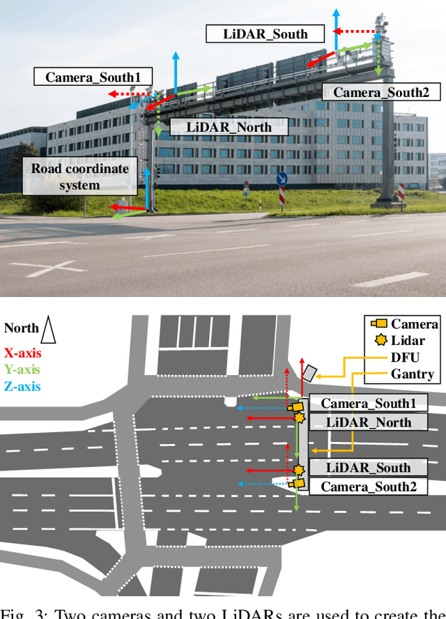 Figure 1 for A9 Intersection Dataset: All You Need for Urban 3D Camera-LiDAR Roadside Perception