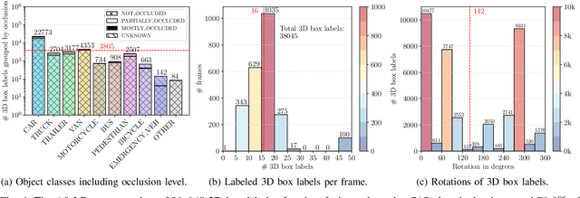 Figure 2 for A9 Intersection Dataset: All You Need for Urban 3D Camera-LiDAR Roadside Perception