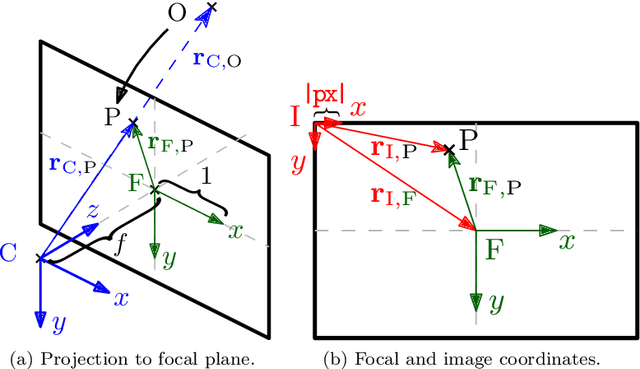 Figure 1 for Pedestrian Tracking with Monocular Camera using Unconstrained 3D Motion Model