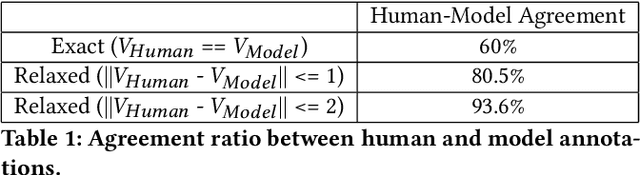 Figure 2 for A Framework for Automated Measurement of Responsible AI Harms in Generative AI Applications