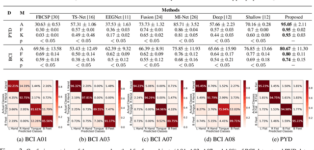 Figure 4 for Feature Reweighting for EEG-based Motor Imagery Classification