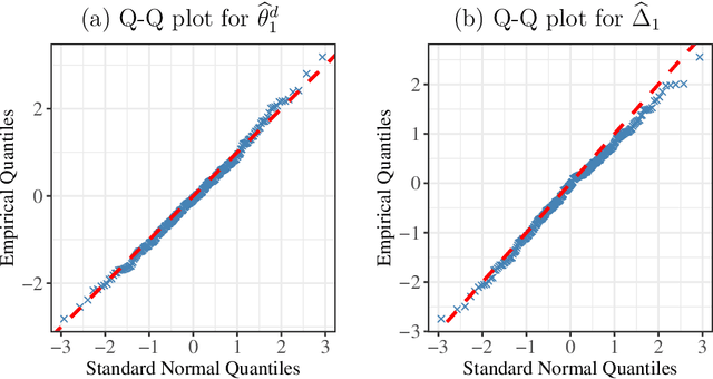 Figure 1 for Combinatorial Inference on the Optimal Assortment in Multinomial Logit Models