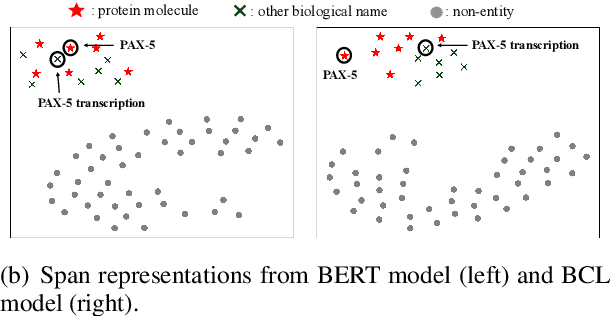 Figure 1 for Few-Shot Nested Named Entity Recognition