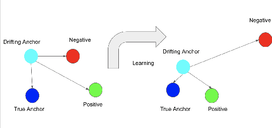 Figure 1 for Noise-Robust Dense Retrieval via Contrastive Alignment Post Training