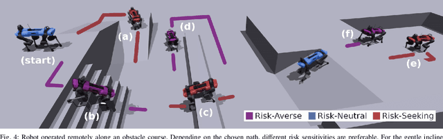 Figure 4 for Learning Risk-Aware Quadrupedal Locomotion using Distributional Reinforcement Learning