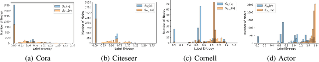 Figure 3 for Node-oriented Spectral Filtering for Graph Neural Networks