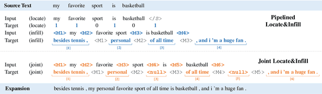 Figure 3 for A Benchmark for Text Expansion: Datasets, Metrics, and Baselines