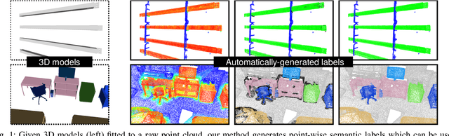 Figure 1 for From CAD models to soft point cloud labels: An automatic annotation pipeline for cheaply supervised 3D semantic segmentation