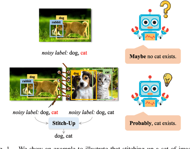 Figure 1 for Co-Learning Meets Stitch-Up for Noisy Multi-label Visual Recognition