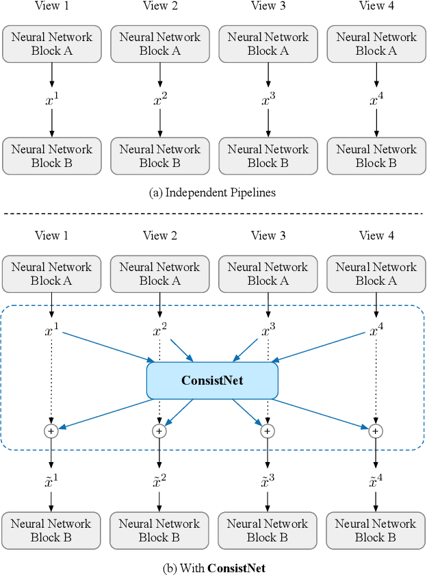 Figure 2 for ConsistNet: Enforcing 3D Consistency for Multi-view Images Diffusion
