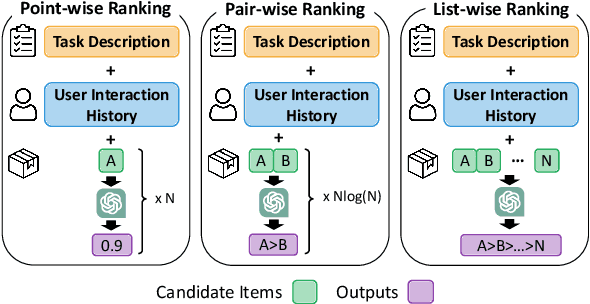 Figure 1 for Make Large Language Model a Better Ranker