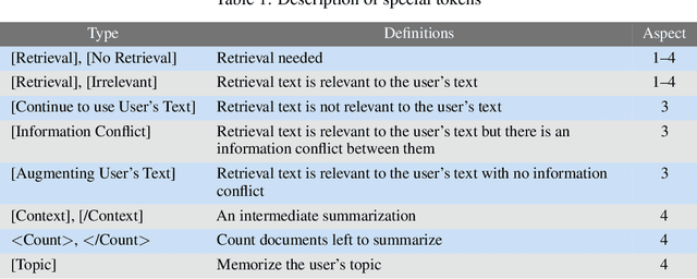 Figure 2 for Towards a Robust Retrieval-Based Summarization System