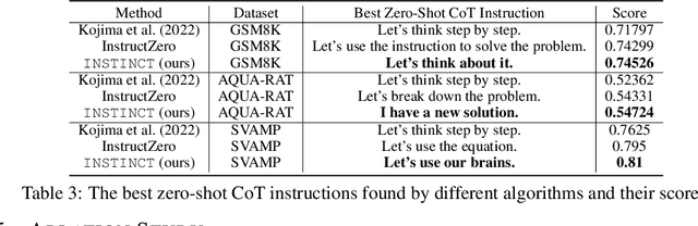 Figure 4 for Use Your INSTINCT: INSTruction optimization usIng Neural bandits Coupled with Transformers