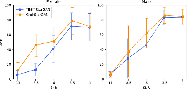 Figure 3 for A comparative study of Grid and Natural sentences effects on Normal-to-Lombard conversion