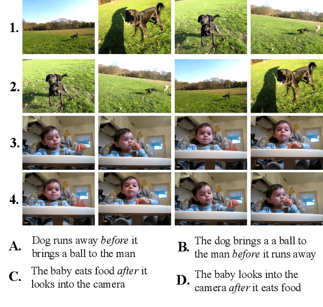 Figure 1 for Test of Time: Instilling Video-Language Models with a Sense of Time