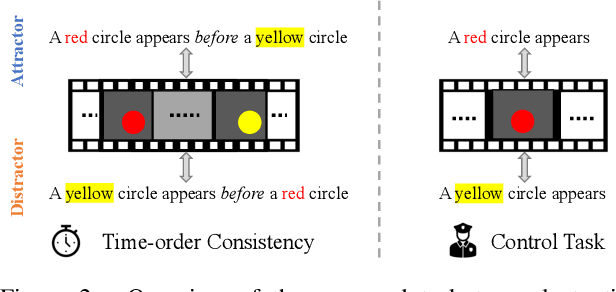 Figure 3 for Test of Time: Instilling Video-Language Models with a Sense of Time