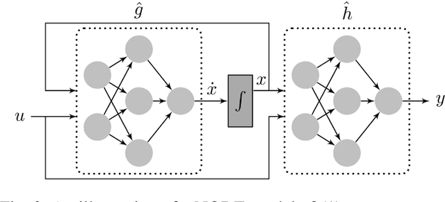 Figure 3 for Analysis of Numerical Integration in RNN-Based Residuals for Fault Diagnosis of Dynamic Systems