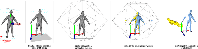 Figure 4 for Challenging the Universal Representation of Deep Models for 3D Point Cloud Registration