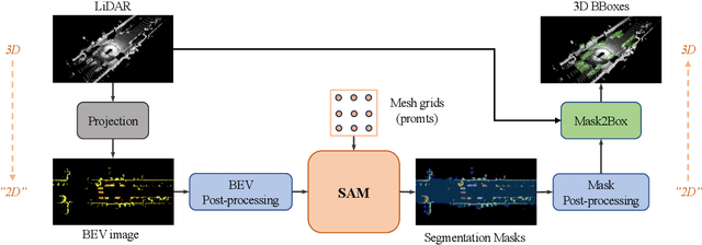 Figure 2 for SAM3D: Zero-Shot 3D Object Detection via Segment Anything Model