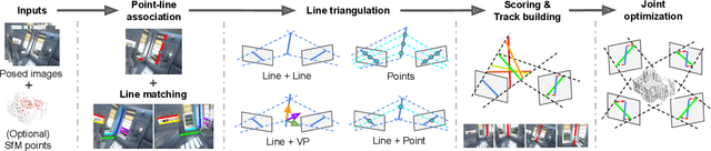 Figure 3 for 3D Line Mapping Revisited