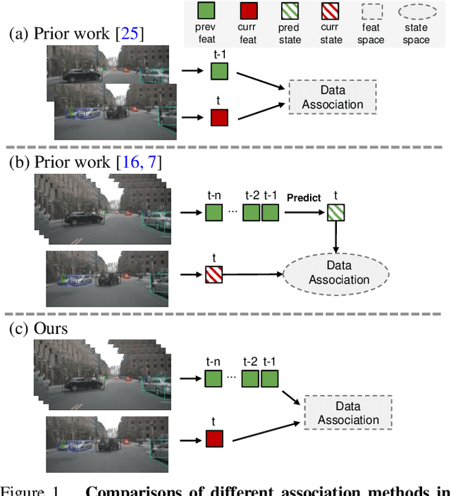 Figure 1 for Delving into Motion-Aware Matching for Monocular 3D Object Tracking