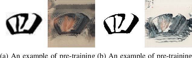 Figure 4 for PaCaNet: A Study on CycleGAN with Transfer Learning for Diversifying Fused Chinese Painting and Calligraphy
