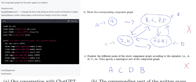 Figure 3 for ChatGPT Participates in a Computer Science Exam
