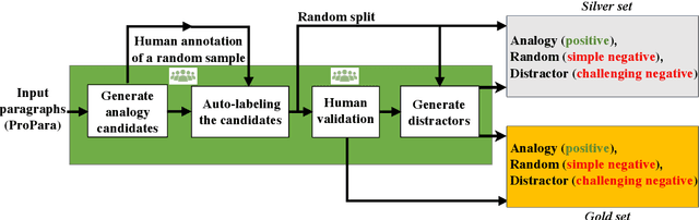 Figure 1 for ParallelPARC: A Scalable Pipeline for Generating Natural-Language Analogies
