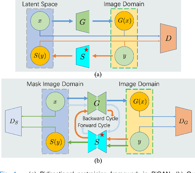 Figure 1 for Nucleus-aware Self-supervised Pretraining Using Unpaired Image-to-image Translation for Histopathology Images