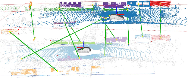 Figure 1 for GraffMatch: Global Matching of 3D Lines and Planes for Wide Baseline LiDAR Registration